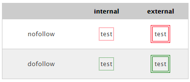 Shows how are styling collision treated for external links